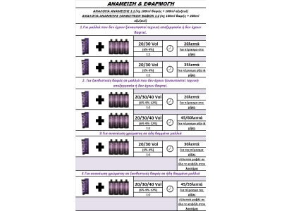 DCM Ammonia Free Βαφή Μαλλιών Natural 5/0 Καστανό Ανοιχτό 100ml