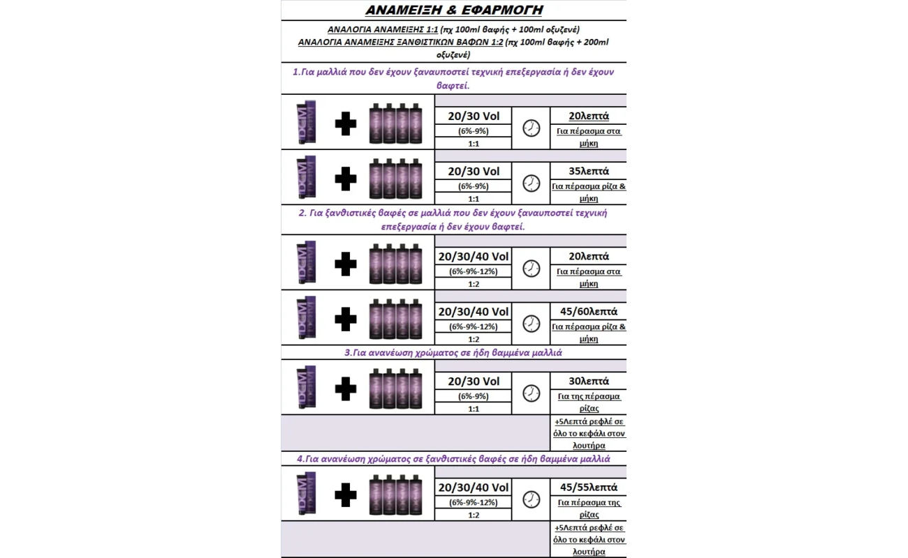DCM Ammonia Free Βαφή Μαλλιών Natural 5/0 Καστανό Ανοιχτό 100ml product image