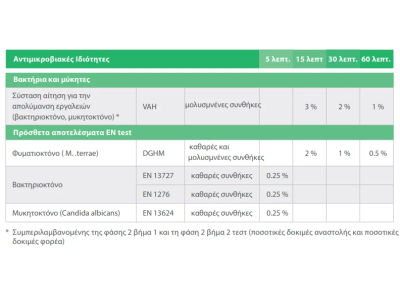 Perfektan Endo Συμπυκνωμένο Υγρό Απολύμανσης 2000ml product image