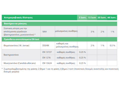 Perfektan Endo Συμπυκνωμένο Υγρό Απολύμανσης 2000ml